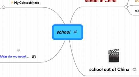 Mind Map: school