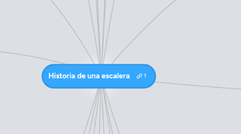 Mind Map: Historia de una escalera