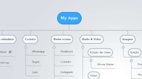 Mind Map: My Apps