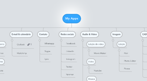 Mind Map: My Apps