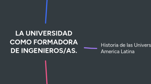 Mind Map: LA UNIVERSIDAD COMO FORMADORA DE INGENIEROS/AS.