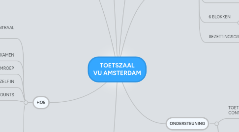 Mind Map: TOETSZAAL VU AMSTERDAM