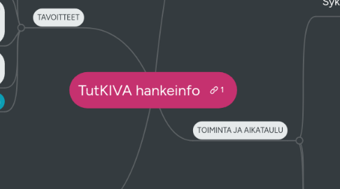 Mind Map: TutKIVA hankeinfo