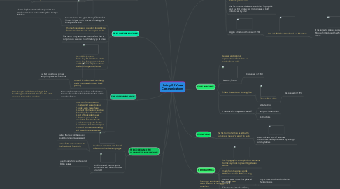 Mind Map: History Of Visual Communications