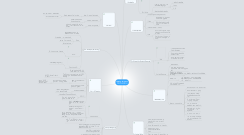 Mind Map: History of Visual Communication