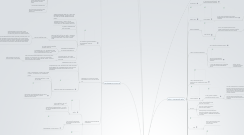 Mind Map: History of Visual Communications