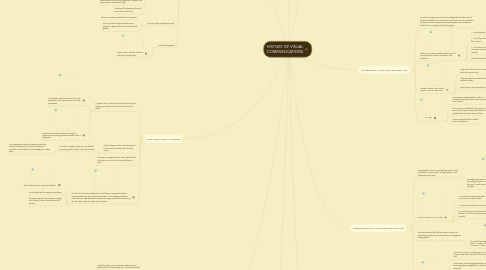 Mind Map: HISTORY OF VISUAL COMMUNICATIONS