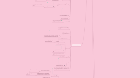 Mind Map: History of Visual Communications