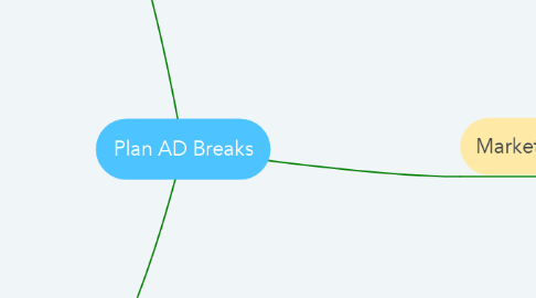 Mind Map: Plan AD Breaks