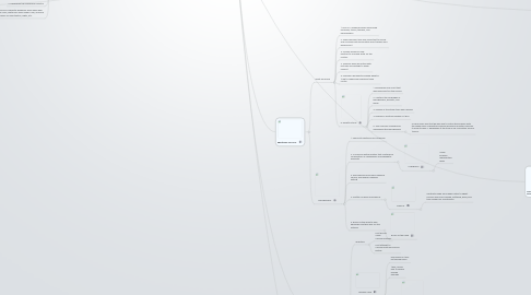 Mind Map: History of Visual Communications