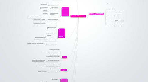 Mind Map: History of Visual Comunications