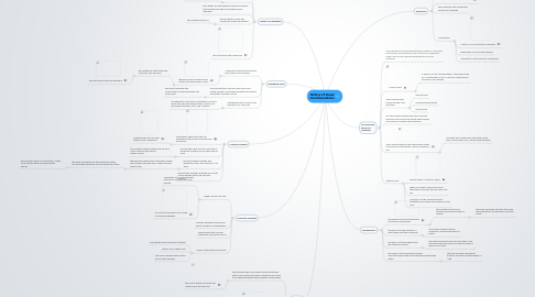 Mind Map: History of Visual Communications