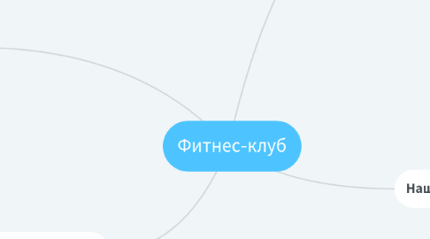 Mind Map: Фитнес-клуб