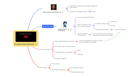 Mind Map: El poder de las historias