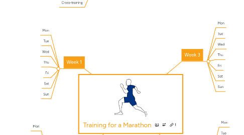 Mind Map: Training for a Marathon