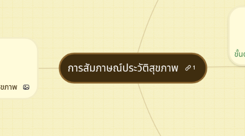 Mind Map: การสัมภาษณ์ประวัติสุขภาพ