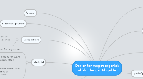 Mind Map: Der er for meget organisk affald der går til spilde