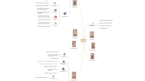 Mind Map: La Lune