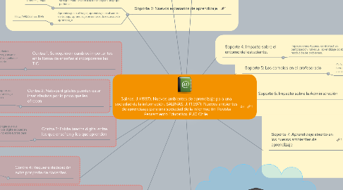 Mind Map: Salinas, J. (1997). Nuevos ambientes de aprendizaje para una sociedad de la información. SALINAS, J. (1.997): Nuevos ambientes de aprendizaje para una sociedad de la información. Revista Pensamiento Educativo. PUC Chile.