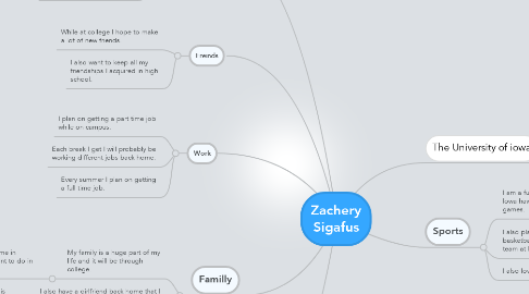 Mind Map: Zachery Sigafus