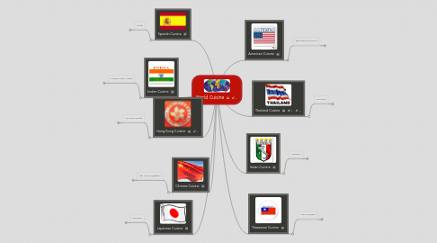 Mind Map: World Cuisine