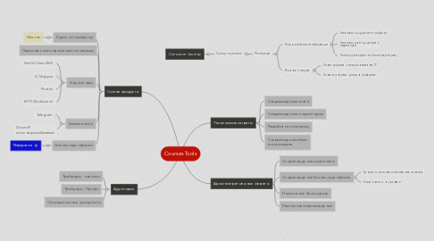 Mind Map: Courses Tools