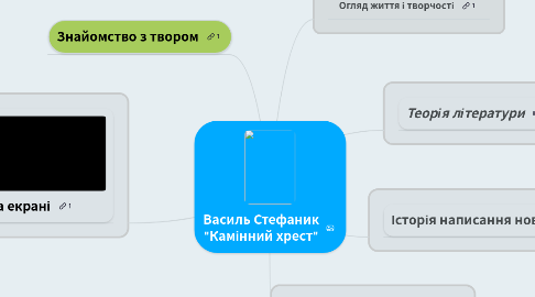 Mind Map: Василь Стефаник "Камінний хрест"