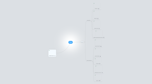 Mind Map: Clown