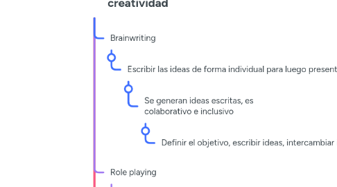 Mind Map: Técnicas para la creatividad