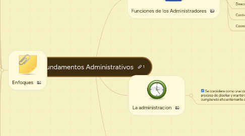 Mind Map: Fundamentos Administrativos