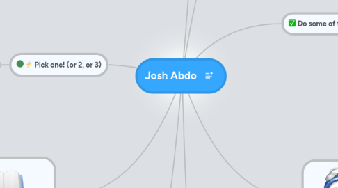 Mind Map: Josh Abdo