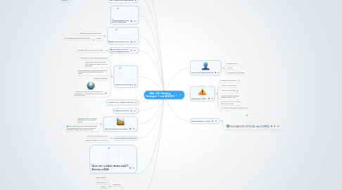 Mind Map: MBA - USP - Marketing Estrategico - 1ª aula 28/8/2013