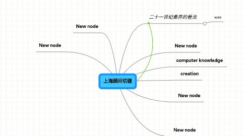 Mind Map: 上海顾问切磋