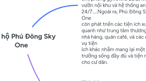 Mind Map: Căn hộ Phú Đông Sky One
