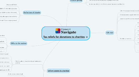 Mind Map: [Tax reliefs for donations to charities](https://library.croneri.co.uk/cch_uk/etc/qo-char-2)