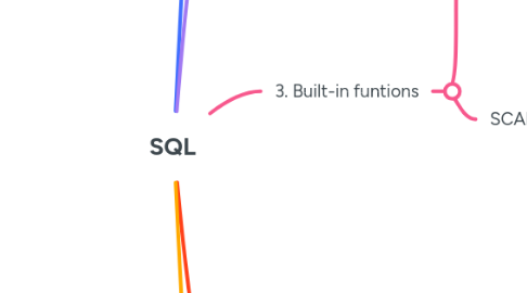 Mind Map: SQL