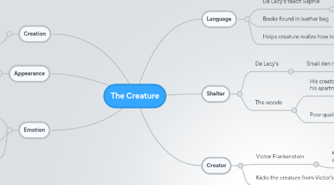 Mind Map: The Creature