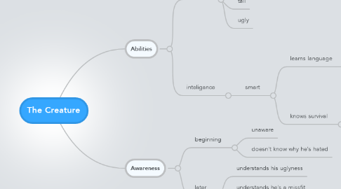 Mind Map: The Creature