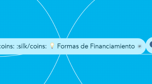 Mind Map: Formas de Financiamiento