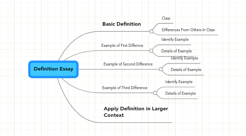 Thesis and essay map example Thesis and essay map example image