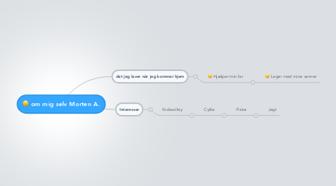 Mind Map: om mig selv Morten A.