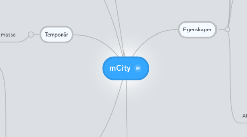 Mind Map: mCity