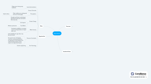 Mind Map: Agriculture