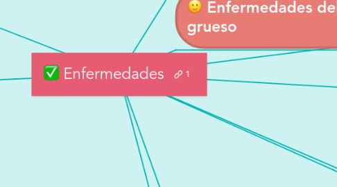 Mind Map: Enfermedades