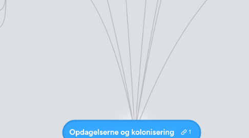 Mind Map: Opdagelserne og kolonisering