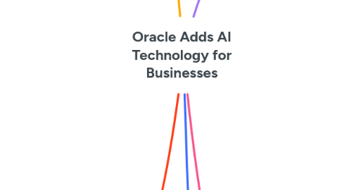 Mind Map: Oracle Adds AI Technology for Businesses