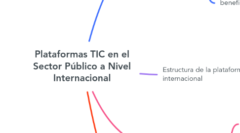 Mind Map: Plataformas TIC en el Sector Público a Nivel Internacional
