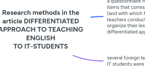Mind Map: Research methods in the article DIFFERENTIATED APPROACH TO TEACHING ENGLISH TO IT-STUDENTS