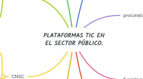 Mind Map: PLATAFORMAS TIC EN EL SECTOR PÚBLICO.