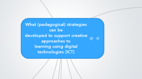 Mind Map: What (pedagogical) strategies can be developed to support creative approaches to learning using digital technologies (ICT)